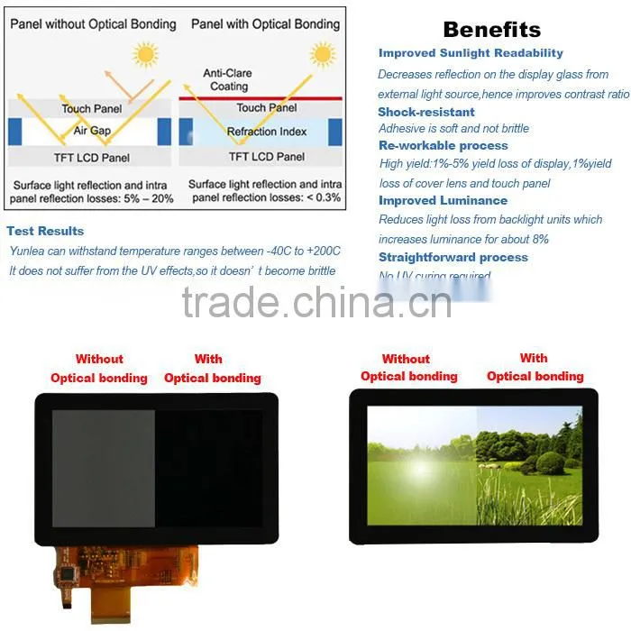 Multi touch 10.1" to 32" capacitive touch film for touch screen