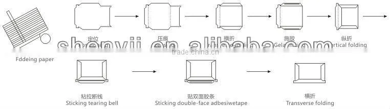 2013 Hot Sale Full Automatic Express Mail Envelope Machine(SV-ZF-400)