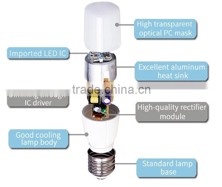 2016 indoor light E27 high lumen led candle light