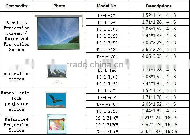 Manual self-lock projector screen