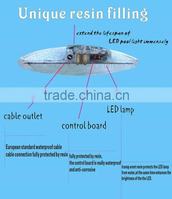 12V/40W Wall mounted Resined IP68 LED underwater swimming pool light HT003C-P for concrete pools, liner and fiberglass pools