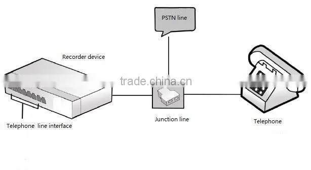 voice recorder 16 channels gsm repeater manufacturer in China