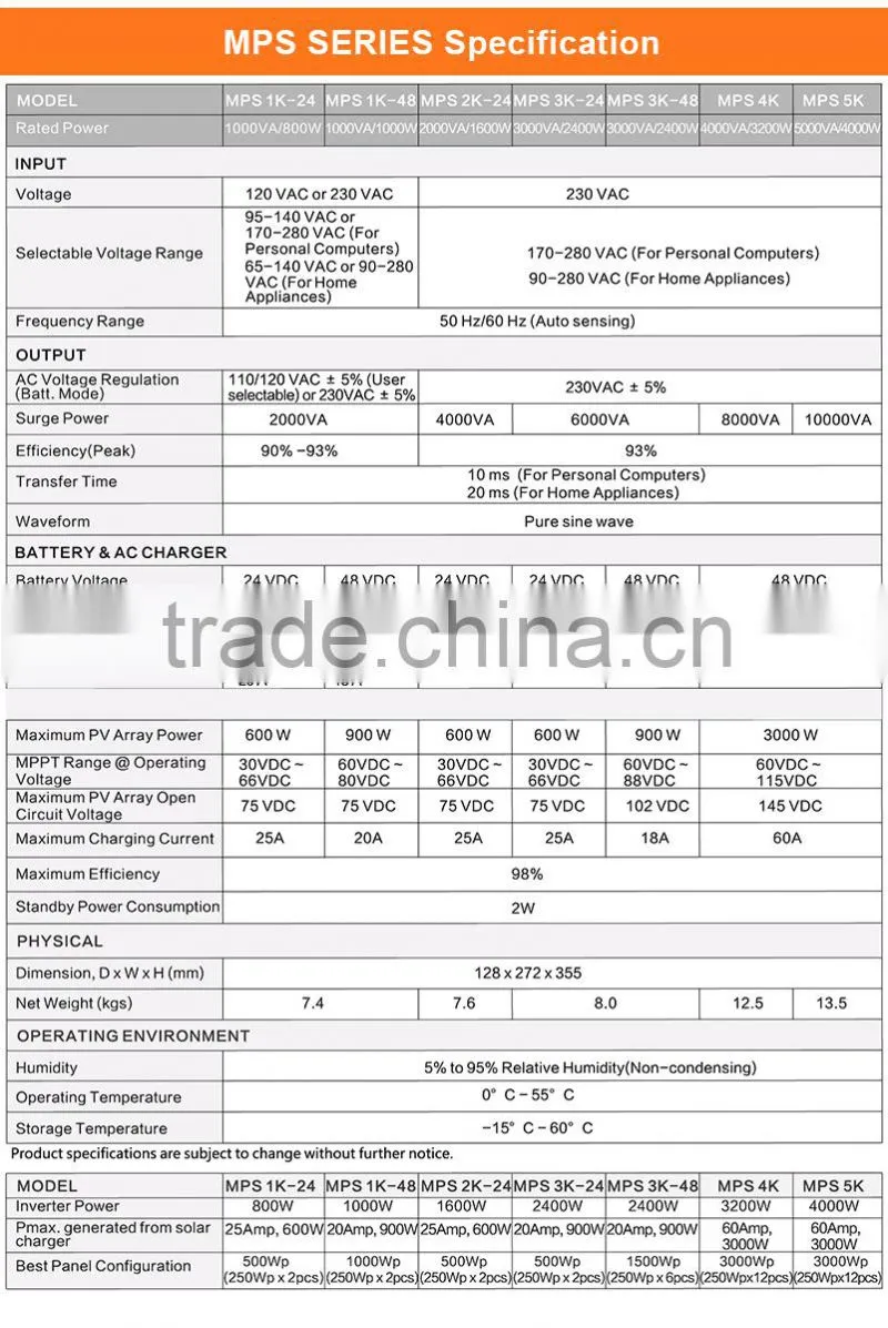 Intelligent hybrid solar charge controller inverter with built-in mppt controller 1-5kw