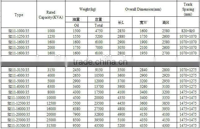 Type SH15 Three-phase full sealed transformer