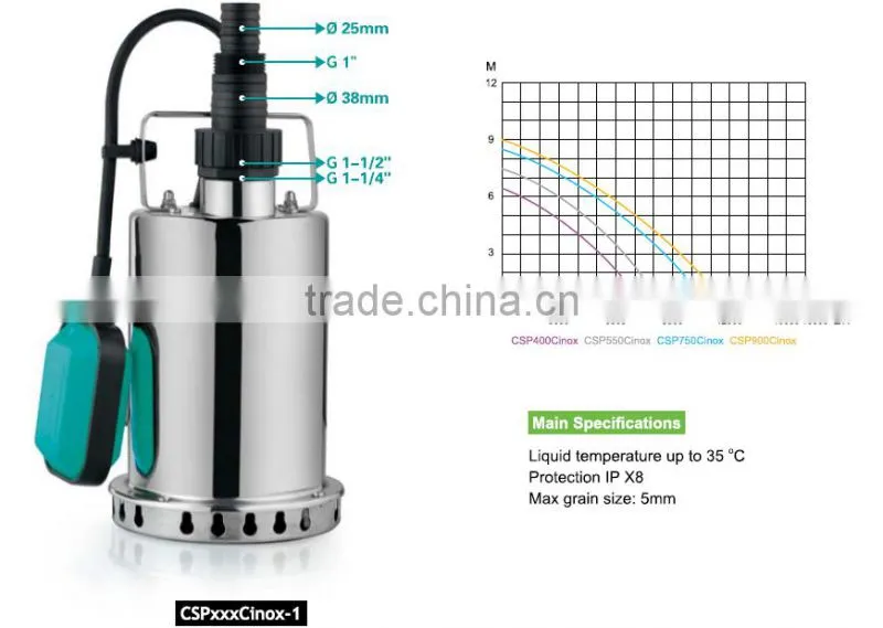 Italian submersible Electric Water Pump Price
