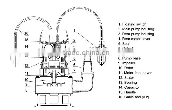 CE GS REACH 400W stainless steel sewage water pump with float control