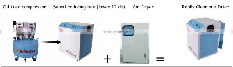 portable silent oil-free air compressor with 100% oilless pure clean air(TW5504)