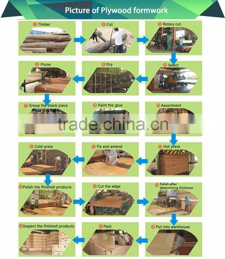 High Quality Outdoor Construction film faced plywood birch plywood