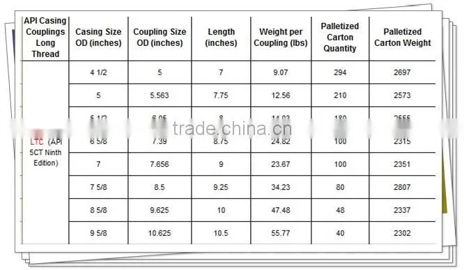 API 5CT different size casing collars