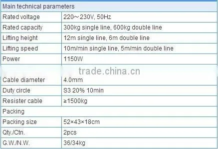WT-300/600 ELECTRIC HOIST