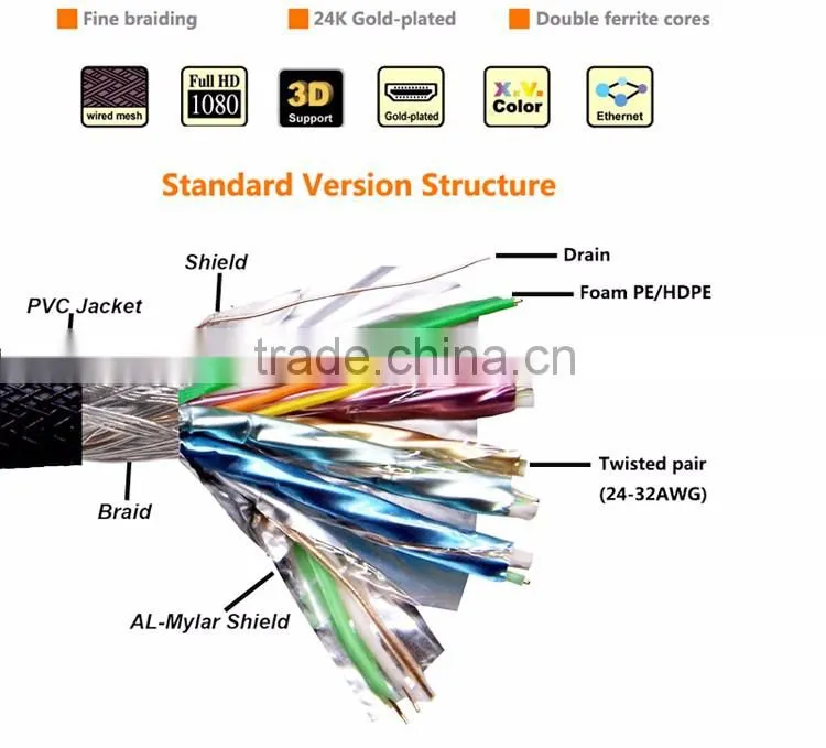 SIPU high speed male to male vga 3 5 cable best quality vga to vga cable wholesale cable vga price