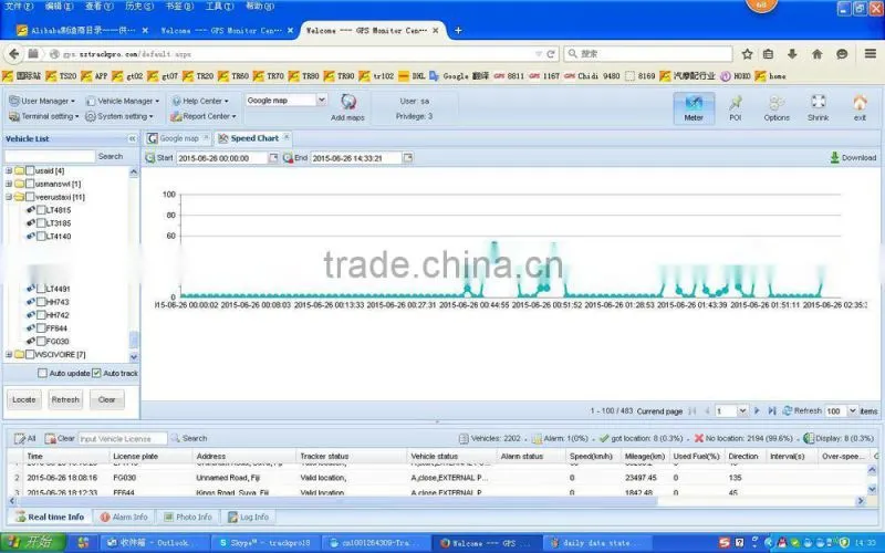 gps tracking system software for fleet management