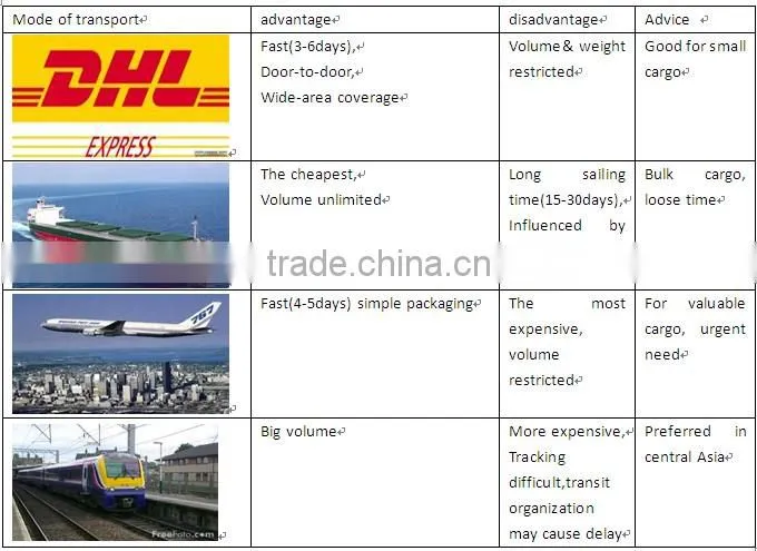 Customized logo Paper Adhesive Barcode Label