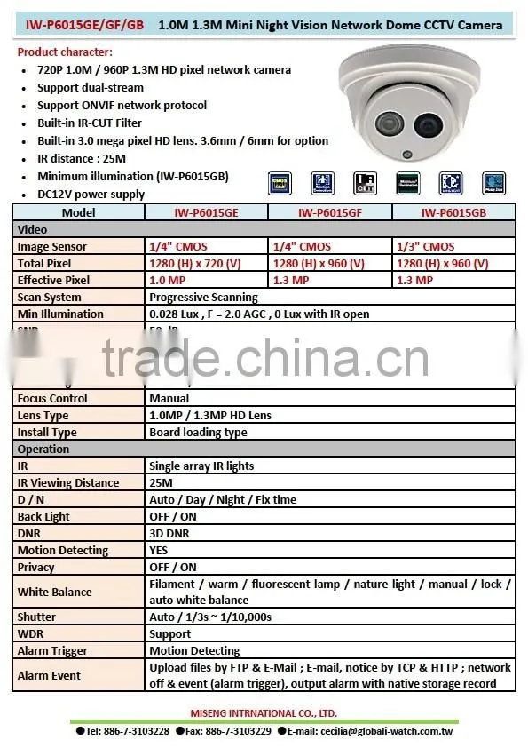 IW-P6015GE HD 1.0MP Built in IR CUT IP CCTV Camera