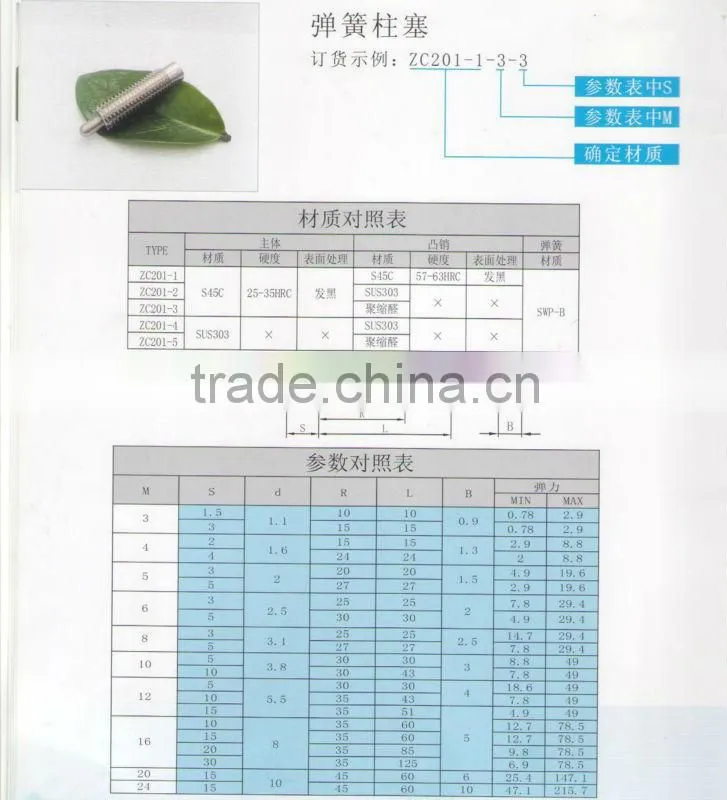 M16 steel spring ball plunger,spring plunger