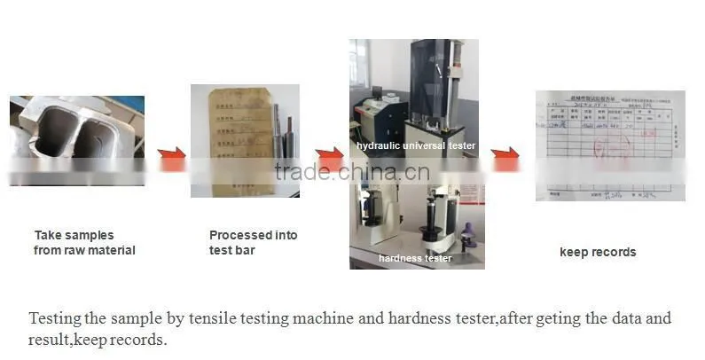 Quality guaranteed diesel electric turbocharger