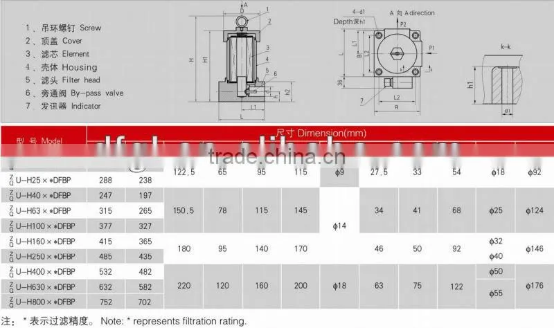 ZU-H, QU-H Hydraulic High Pressure Filter/Hydraulic Oil Line Filter/Filter Medium Material High Strength Carbon Steel