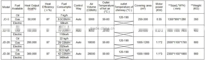 High Quality Electric Air Heater For Greenhouse heating