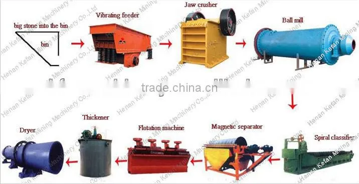 Reliable working condition magnetic metal separator with low operation cost
