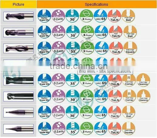 good price carbide end mill/ mill cutter