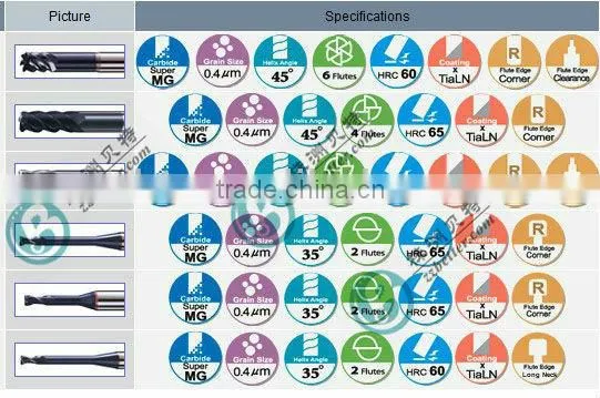 good price carbide end mill/ mill cutter