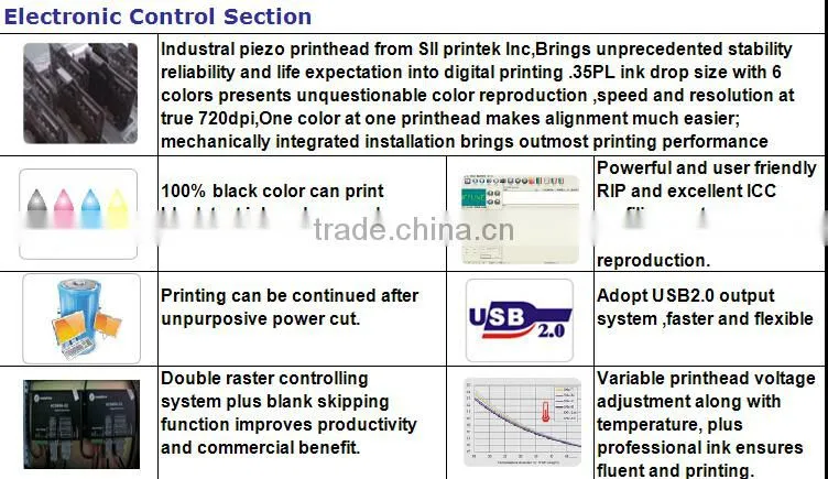 fast speed and high resolution solvent inkjet printer with 4 printhead for leather