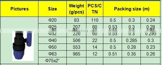 TY High quality PP compression fittings FEMALE TRUE UNION VALVE eco-friendly Cheap Price Full Size factory price list discount