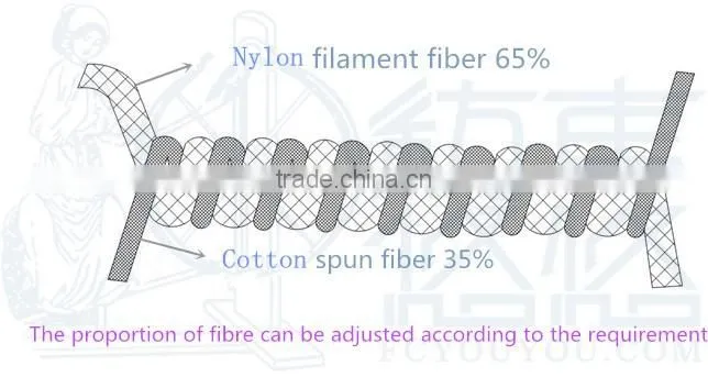 cotton nylon core spun yarn