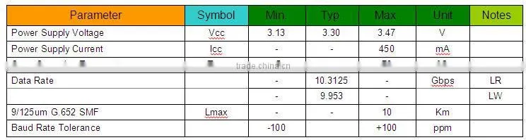 10G SFP+ LR Optical Transceiver