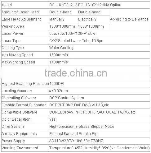 Double-head (Movable) Auto Feeding Laser Cutting Machine BCL1610XH2H(M)A/ fabric laser cutting machine