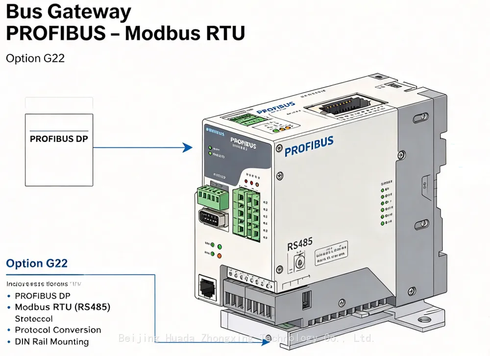Bus gateway PROFIBUS-MODBUS.png
