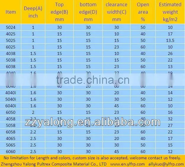 FRP Deck, FRP Grating Deck, Fiberglass Pultruded Grating Decking