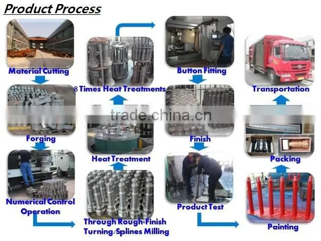 Tungsten Carbide thread button bit tapered rock drilling tools