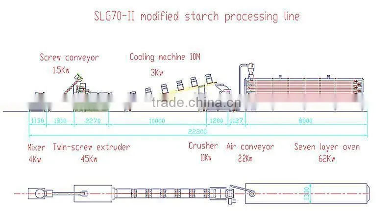 High quality baby food powder production plant
