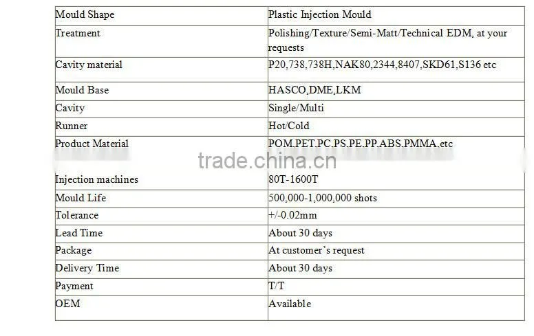 OEM/ODM houseware plastic injection molding
