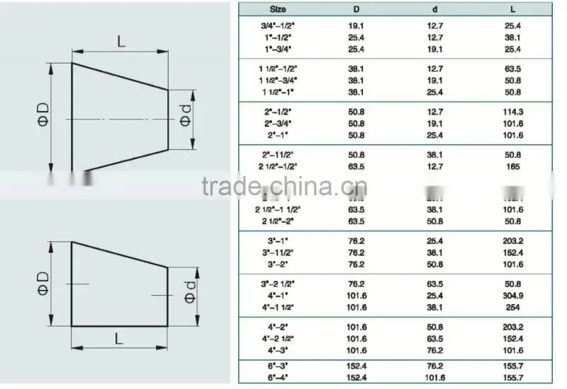 DIN Stainless Steel sanitary welded concentric reducer