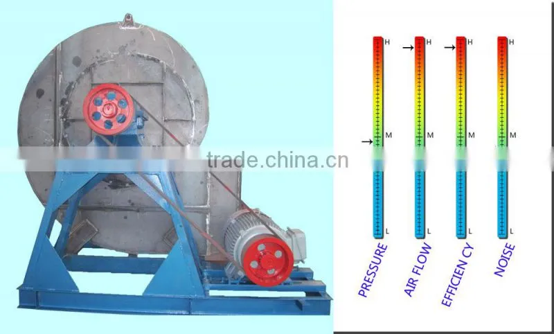 Adjustable speed control industrial blower for Open Cut Mining