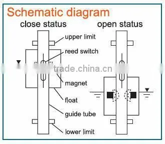 UQK80 magnetic float switch for leveling tools
