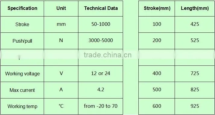 Multi-function high thrust linear actuator stroke 1000mm