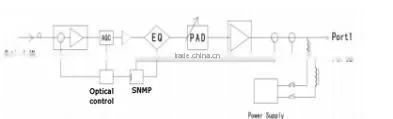Optical receiver catv/CATV fiber optic receiver