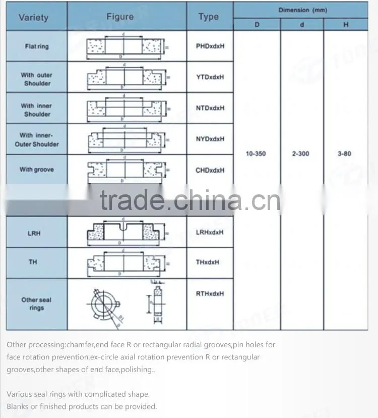 tungsten carbide mechanical ring from zhuzhou