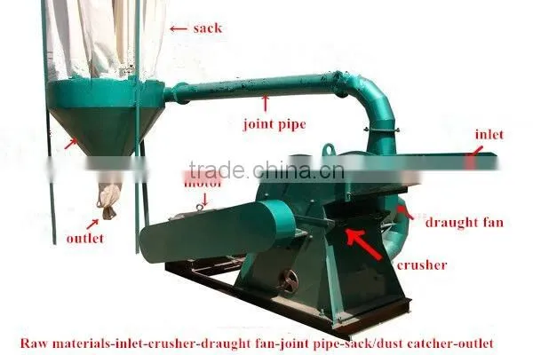 Bulk wood hammer crushing machine manufacturers Made in china
