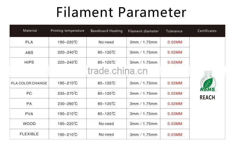 RoHS certificate double color 3D priner filament ABS for 3D printing pen