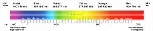 wholesale led grow light 600w