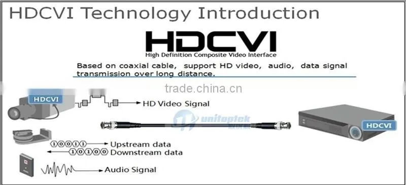 Factory price 2.0MP 1080P HD CVI Camera Mini Hidden CVI Camera Pinhole Cam Dahua Solution