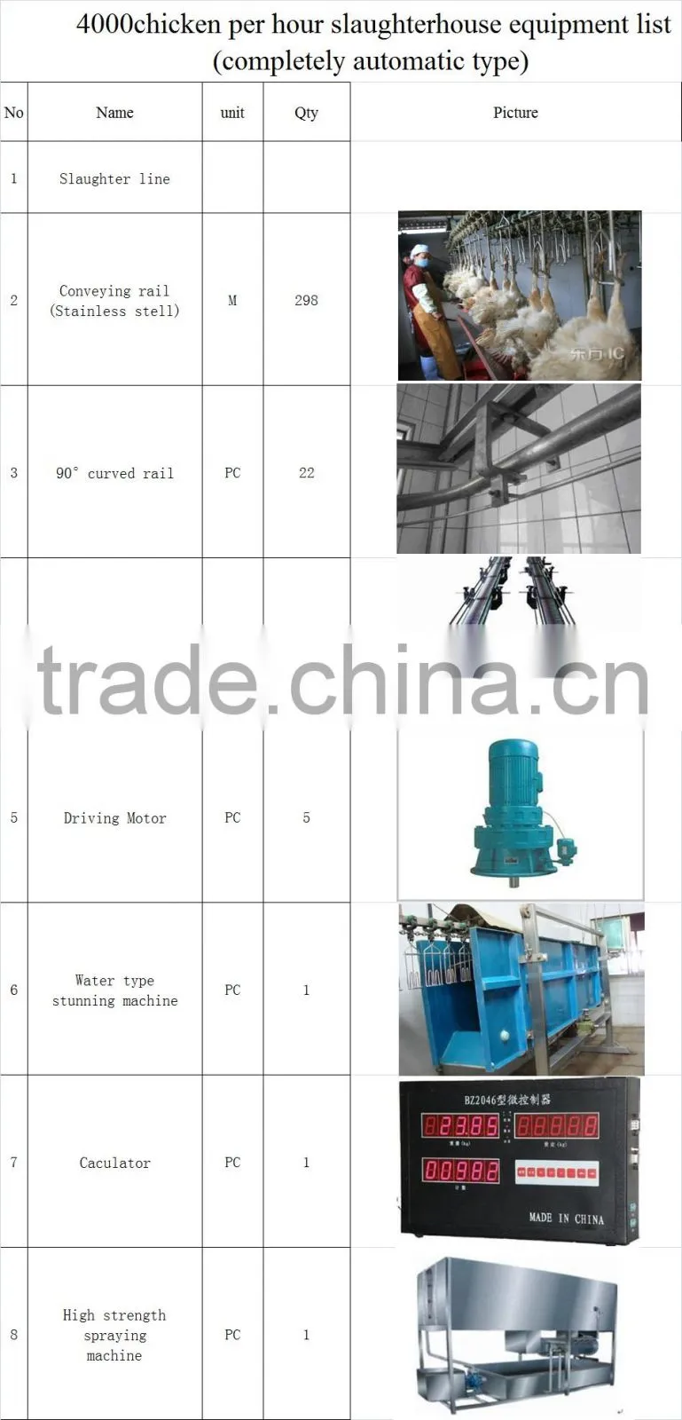 5000 chicken hen per hour chicken slaughtering equipment