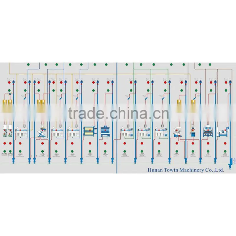 Hot sale CSRP50A Rice processing complete mill