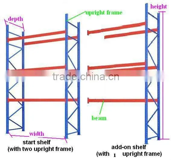 saving 20% warehouse store rack