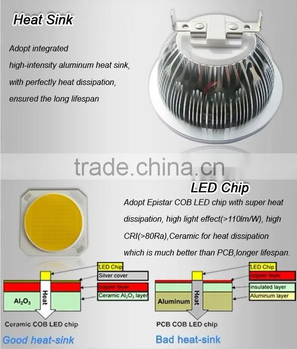 led lys led 15w ar111 led spotlight led lamp