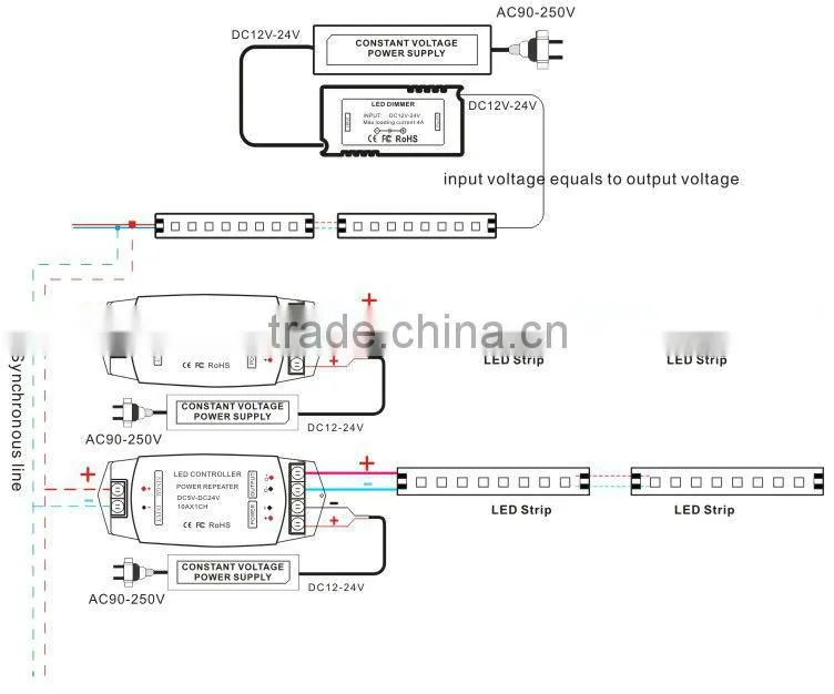 mini led dimmer 12-24V4A/CH*1 for led single color led strip pwm controller